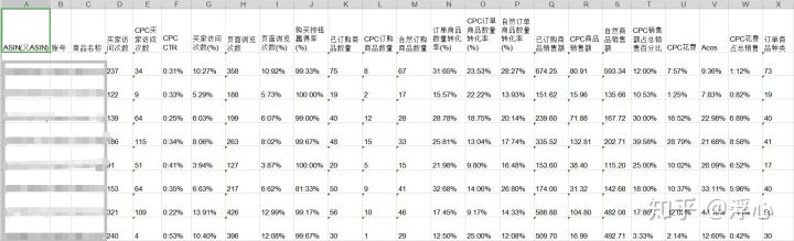 亞馬遜PPC廣告數(shù)據(jù)復(fù)雜不好統(tǒng)計？可以看看速易特ERP報表功能