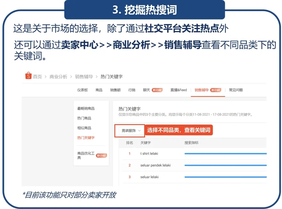 Shopee賣家如何挖掘商品賣點？