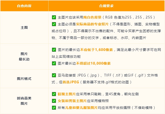 亞馬遜Prime Day前的自查，確保Listing合規