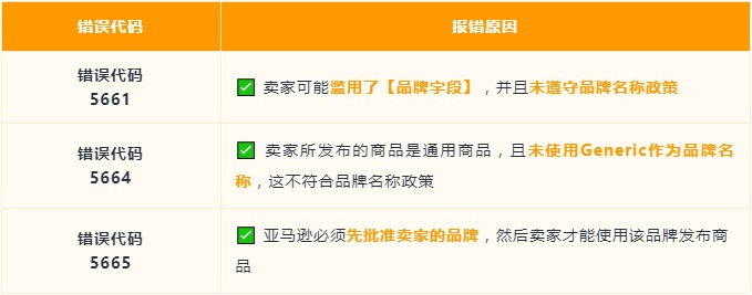 亞馬遜Prime Day前的自查，確保Listing合規